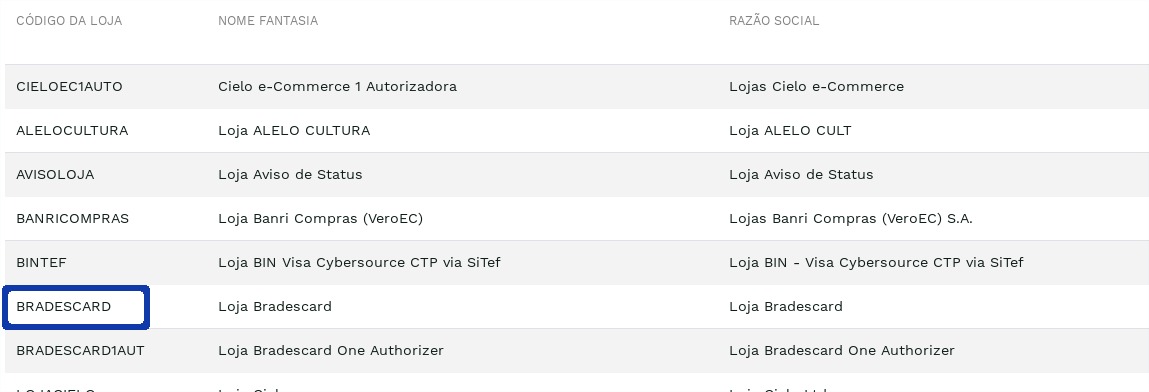 "Lojas cadastradas para configuração de autorizadoras." -no-filter