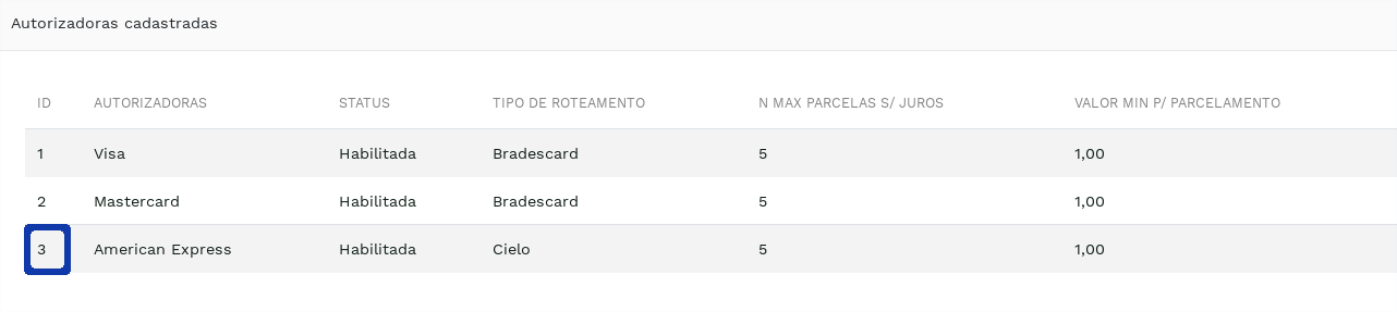 "Autorizadoras cadastradas para a loja." -no-filter